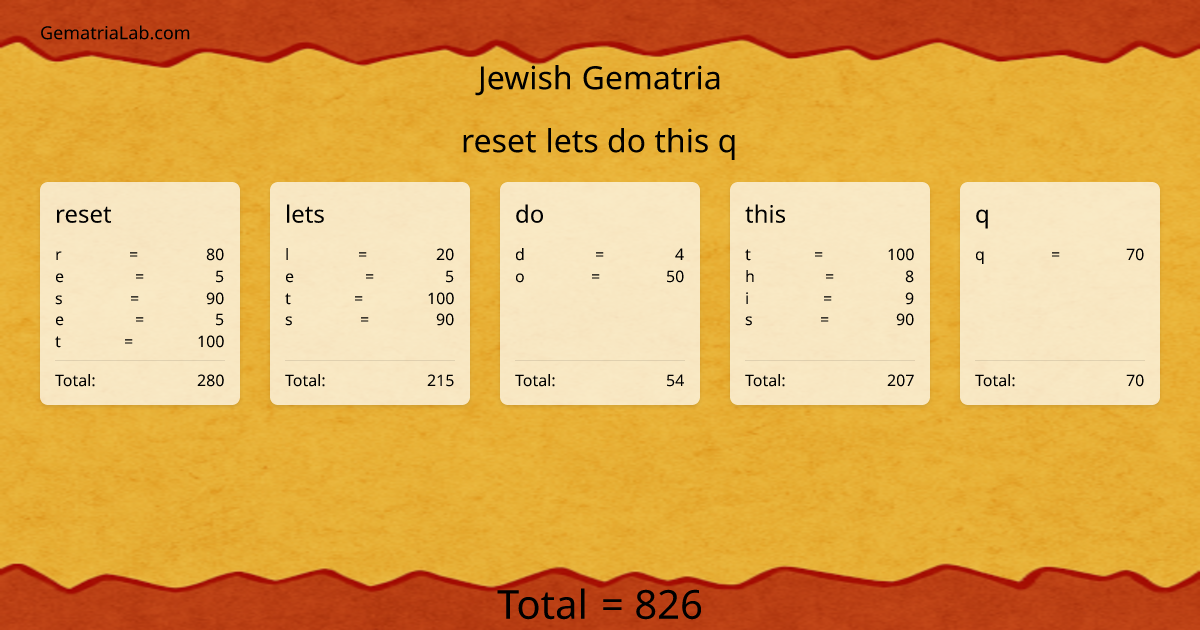 reset lets do this q in jewish Gematria
